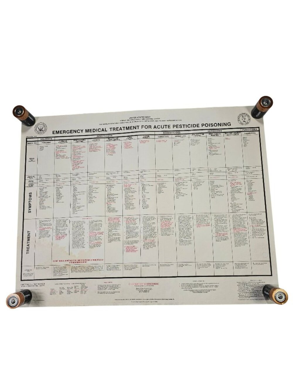 US Navy Emergency Medical Treatment For Acute Pesticide Poisoning Poster 19x24"